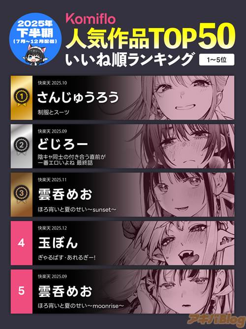 2025ǯ��Ⱦ���͵����ʥ�󥭥�TOP50