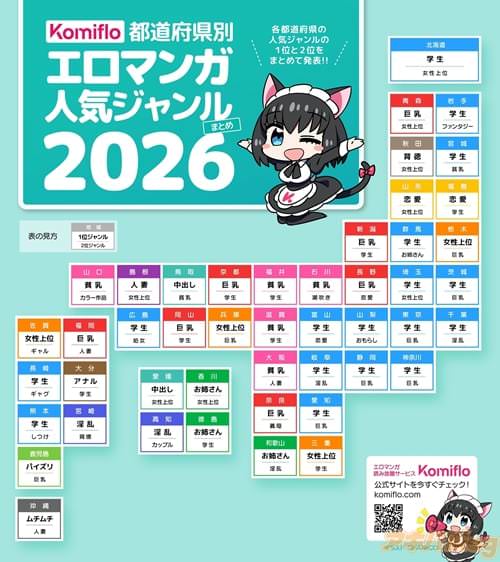 コミフロの「都道府県別エロマンガ人気ジャンル2026」